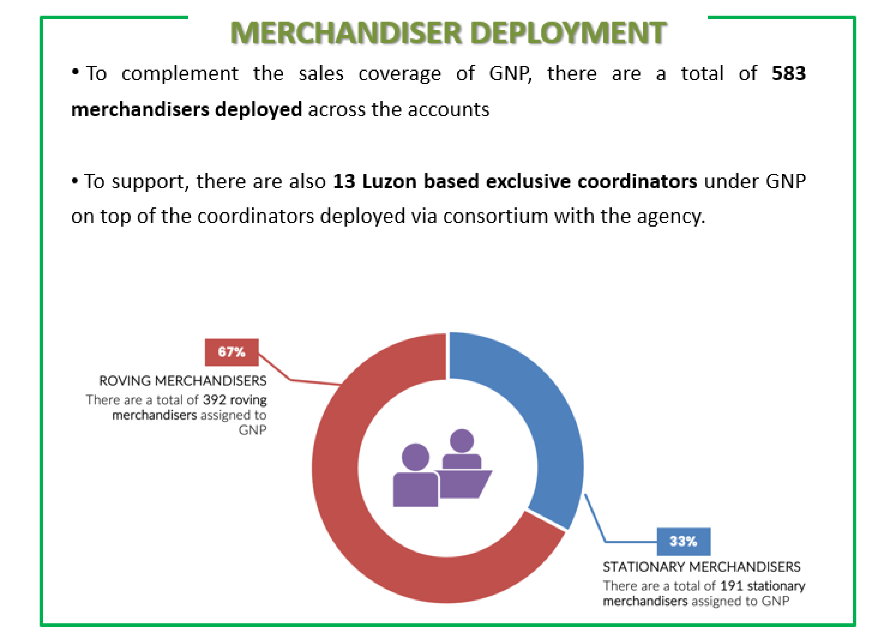 MerchComplement